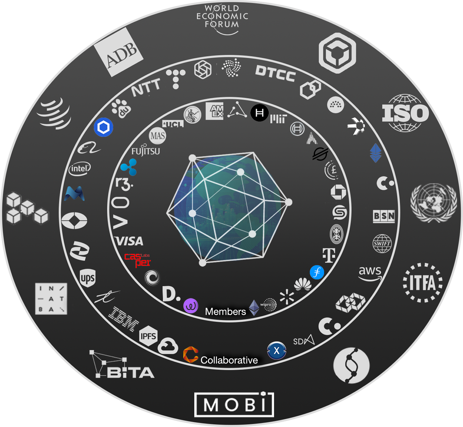 MindMaps Thread (WIP)